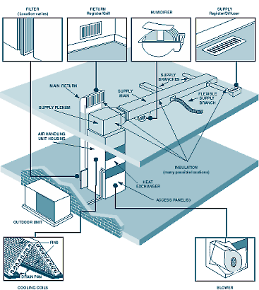 residential heating system picture